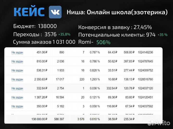 Таргетолог Вконтакте, Telegram