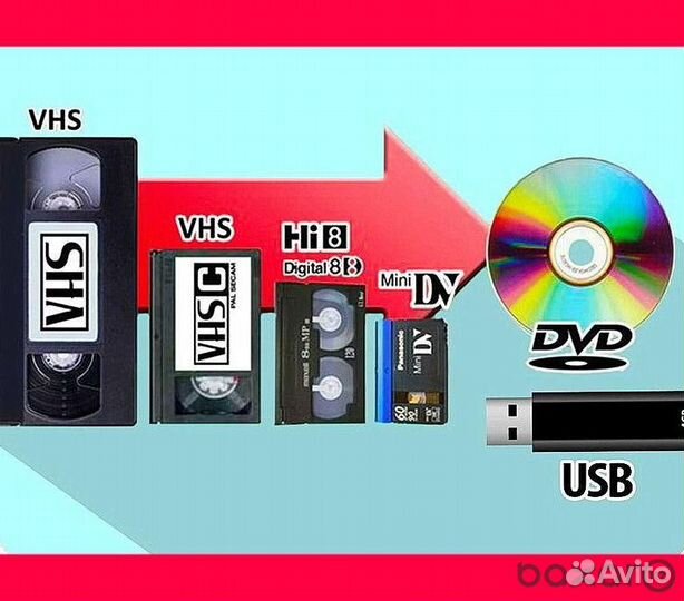 Оцифровка видеокассет и копирование CD/DVD дисков