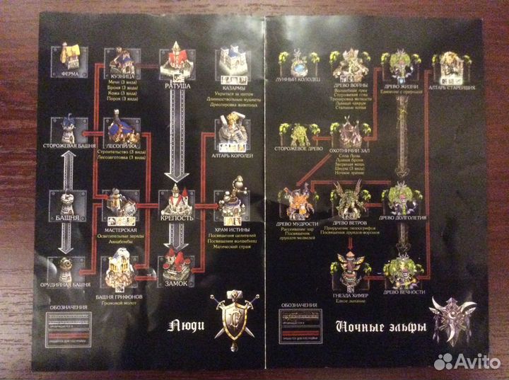 Warcraft III: Reign of Chaos