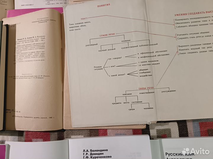 Русский язык. Стилистика и культура речи