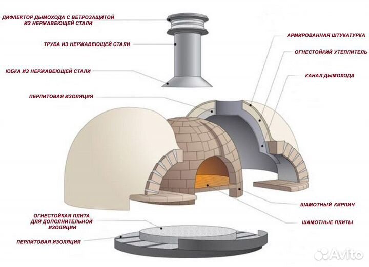 Помпейская печь