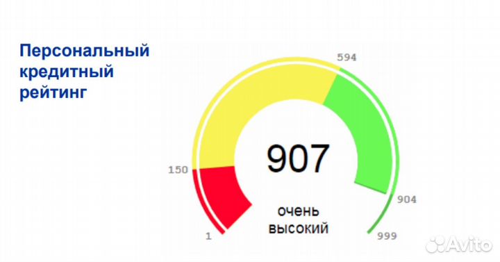 Помощь в получении кредита для ип и ооо