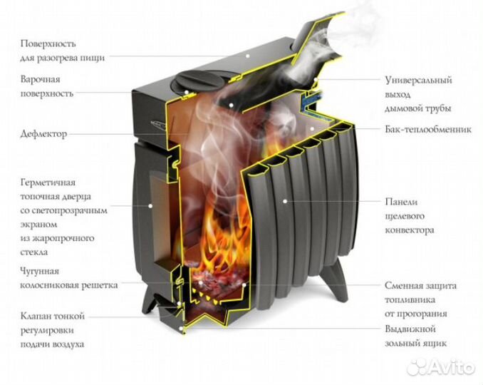 Печь отопительно-варочная огонь-батарея в ассорт