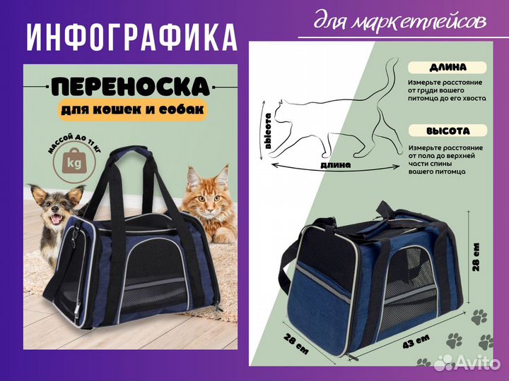 Инфографика для WB/ozon