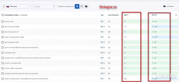 Сео продвижение сайтов. SEO продвижение сайта