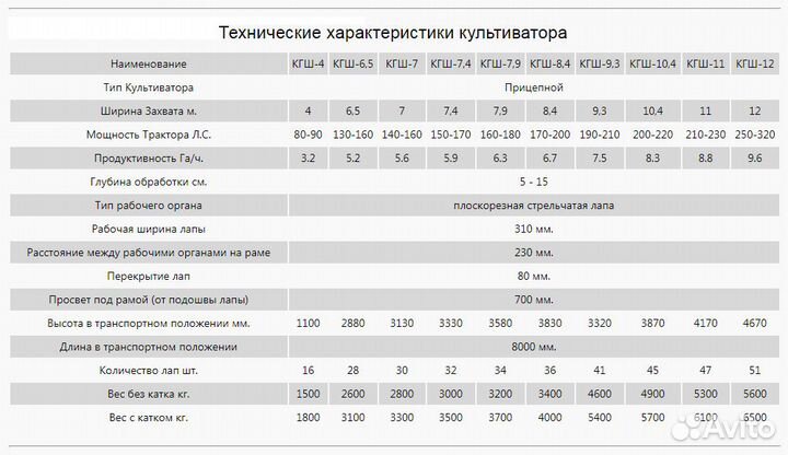 Культиватор Крым АгроТехКомплект КГШ, 2023