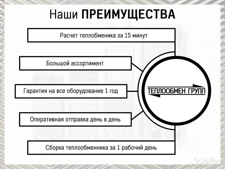 Пластины для теплообменников, доставка по России