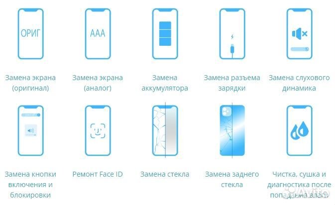 Замена экрана Apple iPhone, Android Samsung