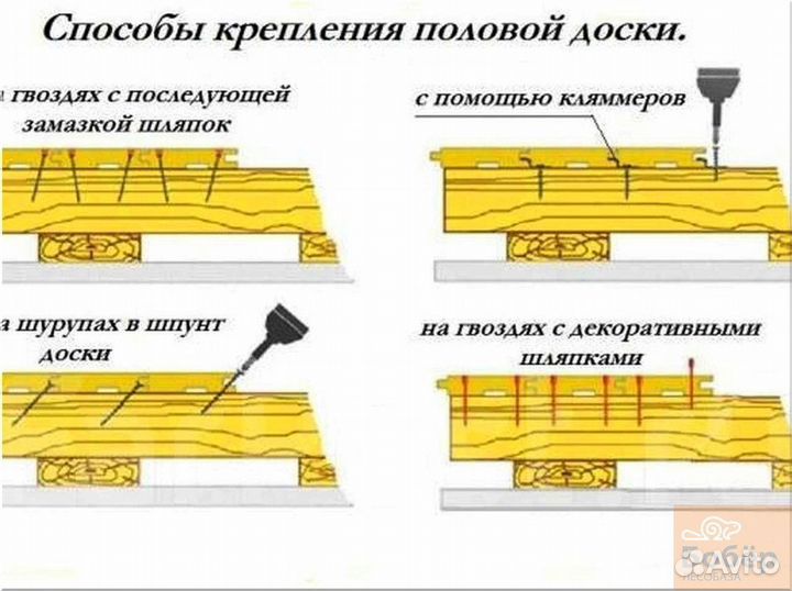 Доска / доски пола / шпунт