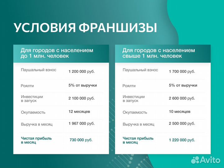 Твой город свободен. Франшиза которая зарабатывает