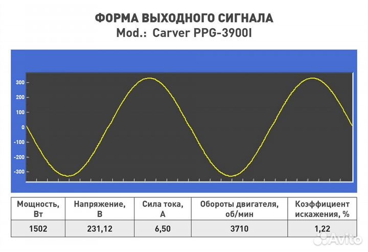 Инверторный генератор PPG-3900I 3,3 кВт