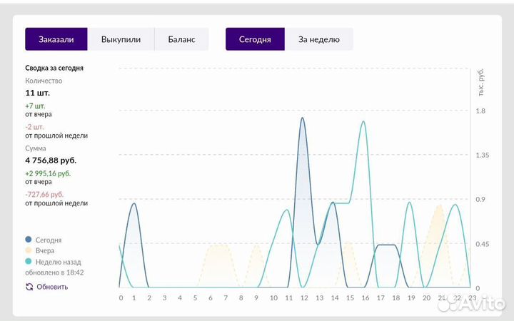 Готовый интернет магазин wildberries