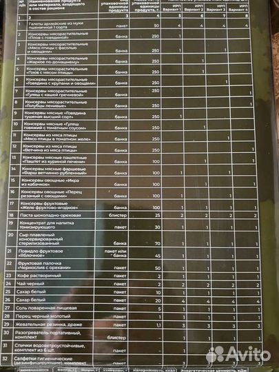 Офицерский сухой паёк 3