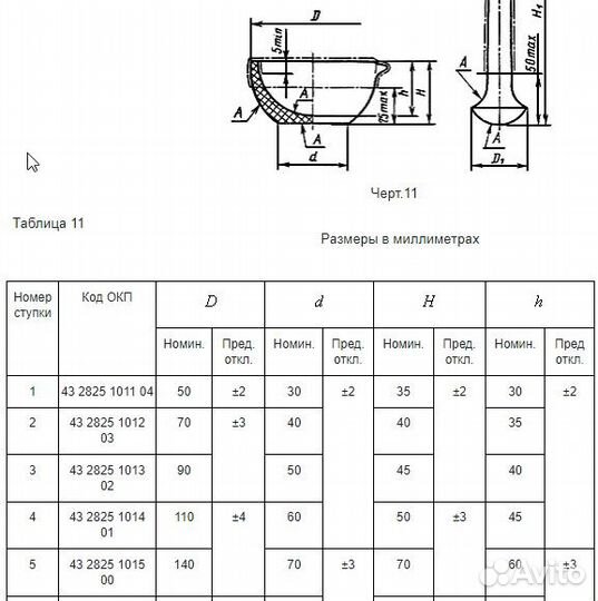 Лабораторная фарфоровая посуда ГОСТ 9147-80