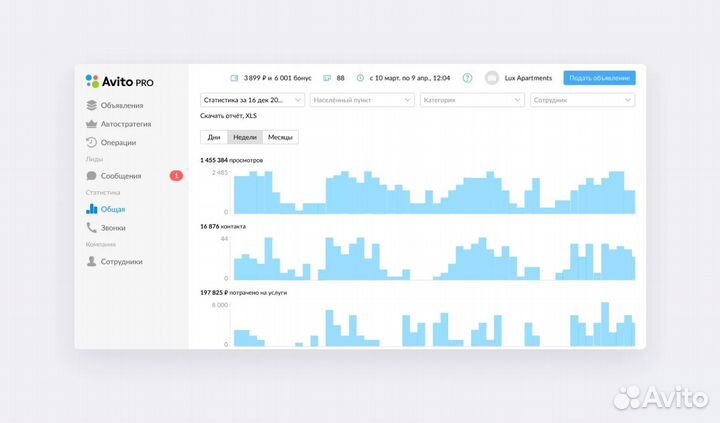 Aвитолог Продвижение на Авито