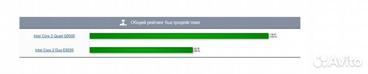 Процессор Intel Core 2 Quad 4 ядра для LGA775