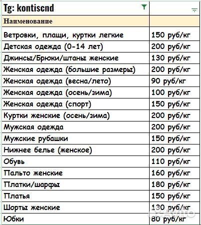 Секонд хенд оптом (сортированные остатки)
