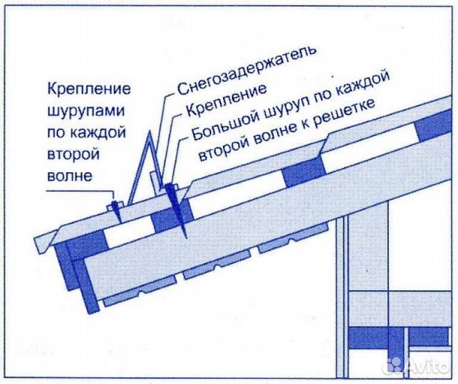 Снегозадержатели для крыши + расчёт