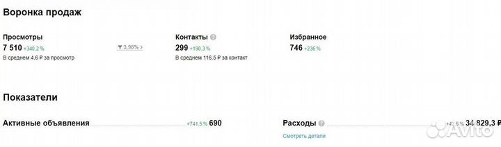 Авитолог / консультация бесплатно