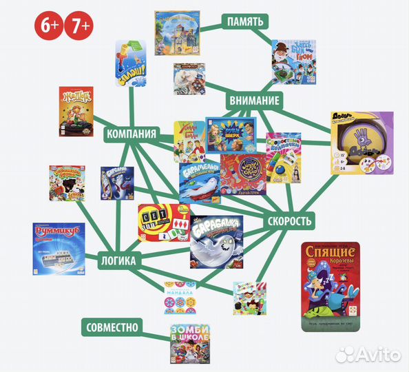 Настольные игры разных производителей