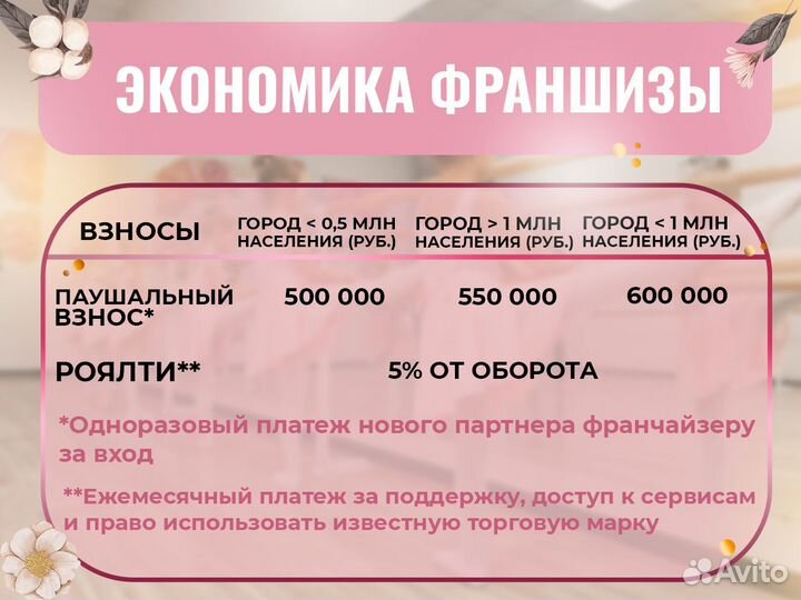 Франшиза танцевальная школа окупаемость меньше год