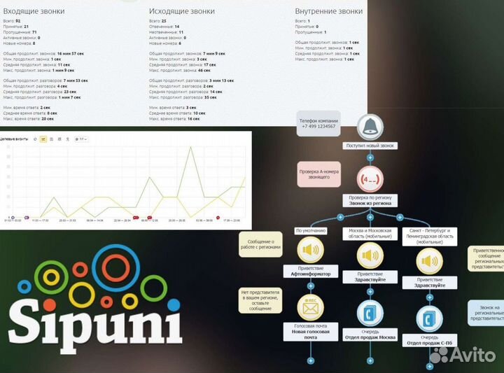 CRM Битрикс24 Amocrm Настройка и Внедрение