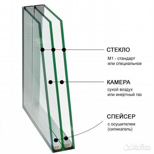 Ремонт замена стеклопакетов, обслуживание окон