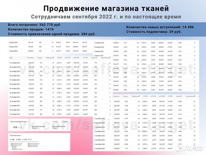 Таргетолог вк, реклама вконтакте, продвижение
