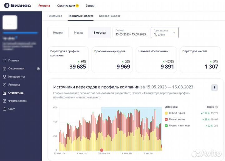 Продвижение в сфере недвижимости на гео картах