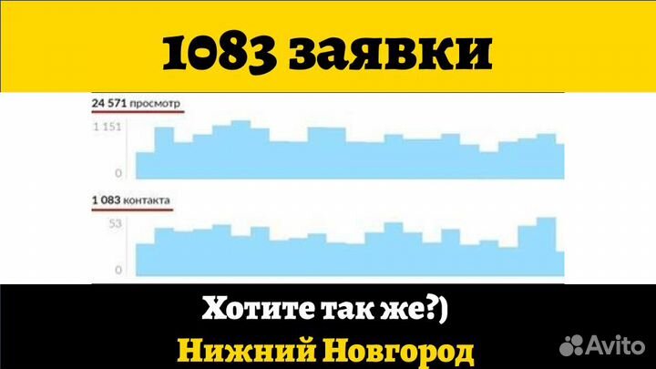 Авитолог С Гарантией Клиентов По Договору
