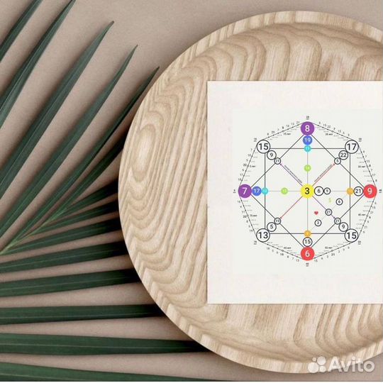 Нумерология