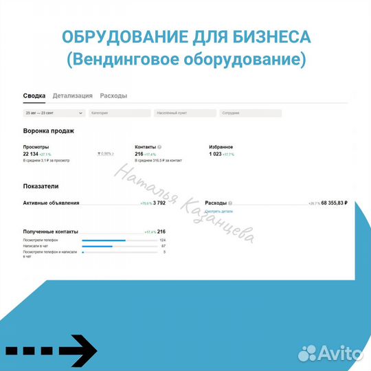 Авитолог Услуги авитолога