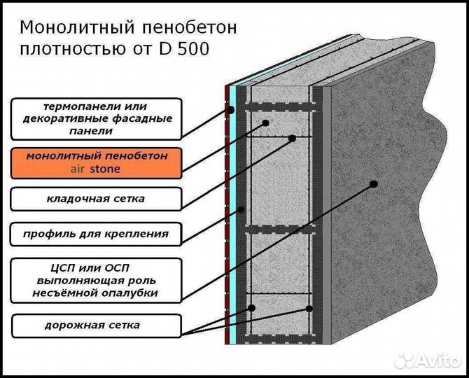 Пенобетон