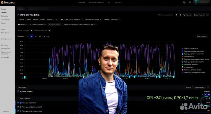 Таргетолог вконтакте,FB,TT,YT и Контекст Яндекс,GA