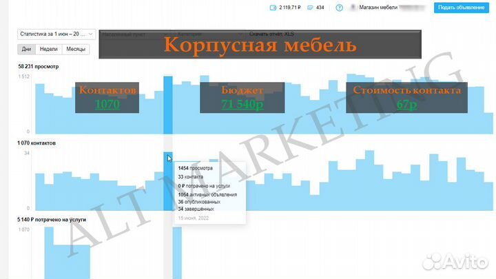 Авитолог / Услуги авитолога
