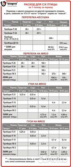 Концентрат белково-витаминно-минеральный для птицы