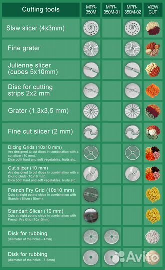 Овощерезка