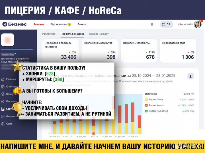 2гис+Яндекс Бизнес+Гугл карты Продвижение бизнеса