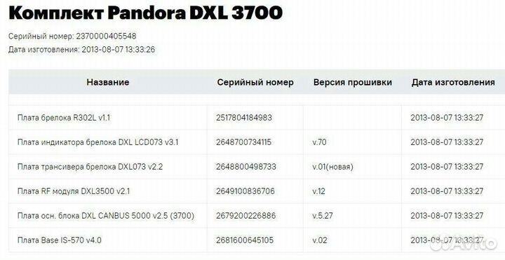 Брелок сигнализации Pandora