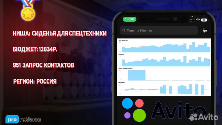Авитолог / Специалист по Авито