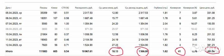 Маркетолог, раскрутка соцсетей, SMM, директолог