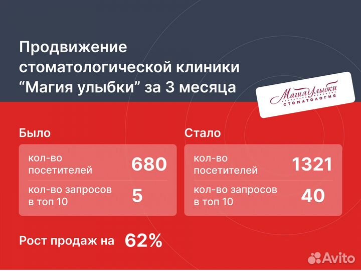 Создание,SEO продвижение сайта оплата за результат