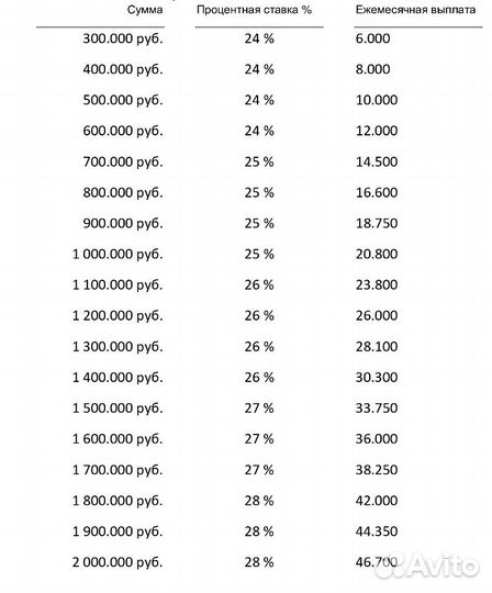 Инвестиции в автопрокат пассивный доход