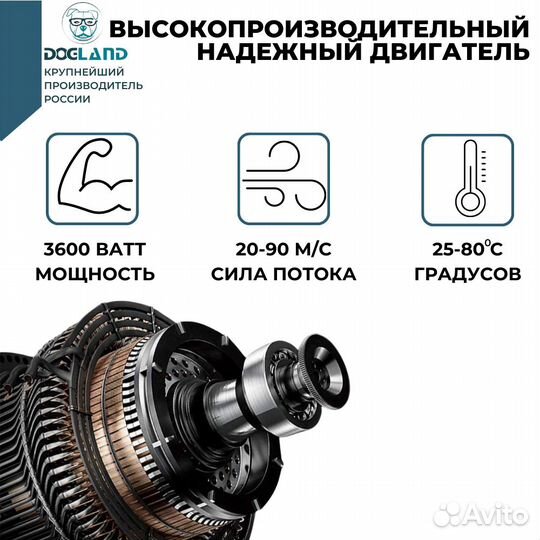 Фен компрессор для собак