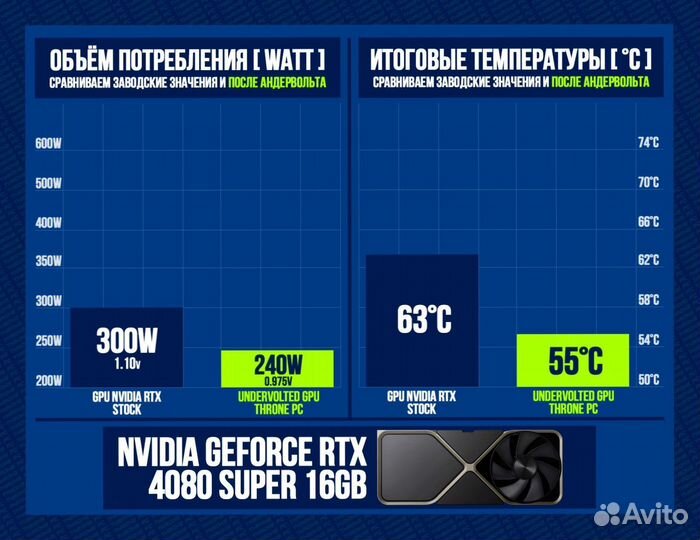 Игровой пк 14600K/ 4080 super/ 32гб 7200Мгц