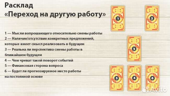 Таро, предсказания по таро