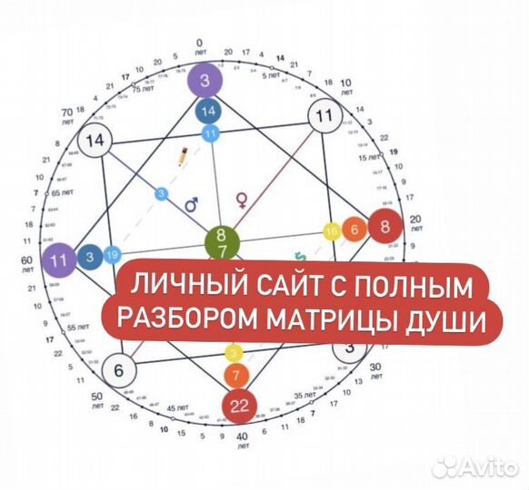 Разбор Матрица Судьбы/Души - личный сайт