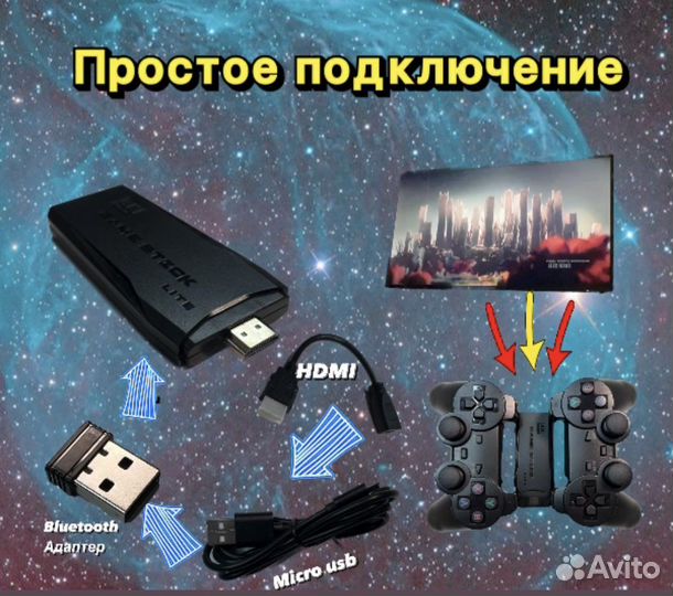 Приставка Game stick 4к