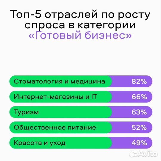 Услуги Авитолога. Продвижение на авито от маркетол