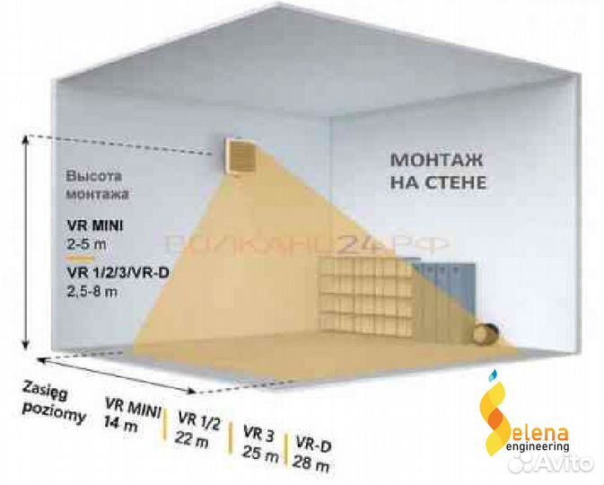 Volcano VR AC тепловентиляторы в Новосибирске
